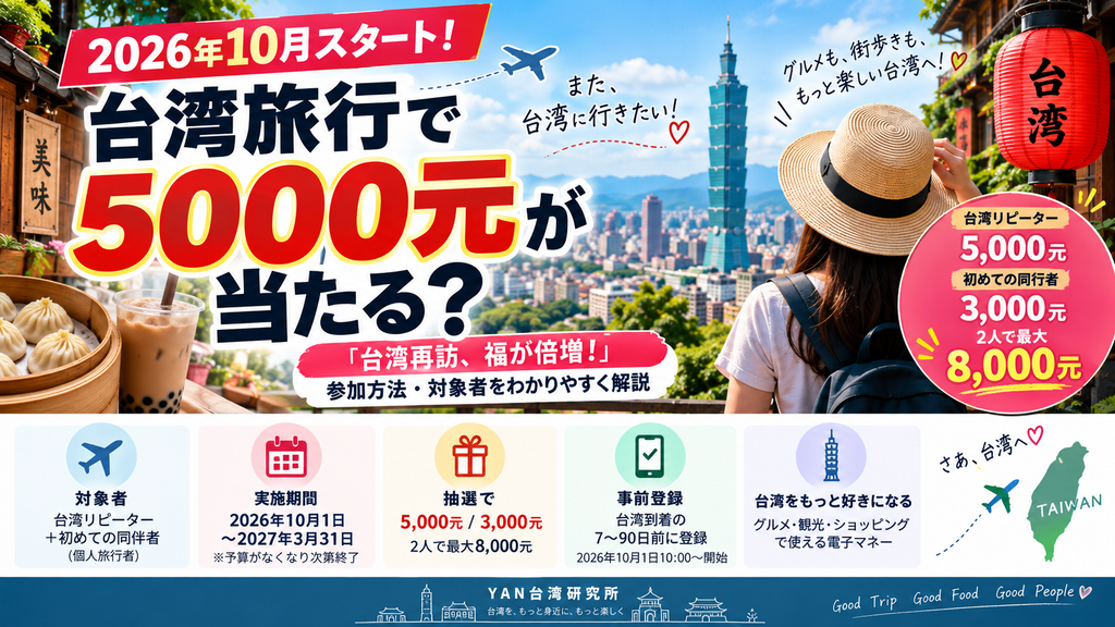 台湾旅行5000元キャンペーン「台湾再訪、福が倍増！」2026年